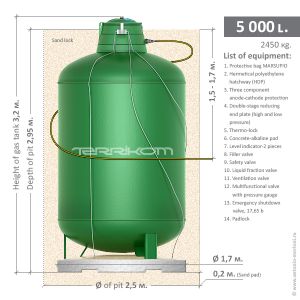 Vertical underground gas tank